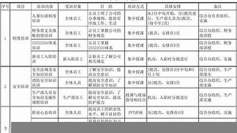 公司年度營銷計劃方案（公司年度營銷計劃方案模板）