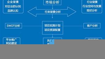 對企業(yè)營銷管理的理解（對企業(yè)營銷管理的理解和看法）