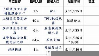 杭州國企年薪一般多少（國企年薪15萬相當于私企多少）