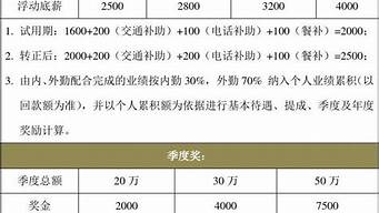 杭州銷(xiāo)售底薪8000算高嗎（杭州銷(xiāo)售底薪8000算高嗎工資多少）