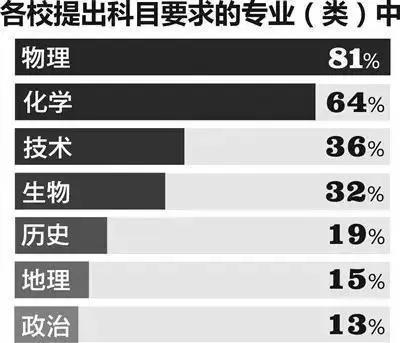 物理學哪個專業(yè)最熱門（物理學哪個專業(yè)最熱門）