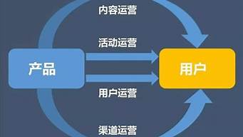 如何運營一個產(chǎn)品（如何運營一個產(chǎn)品銷售）