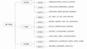 活動策劃的5個階段（活動策劃的5個階段有哪些）