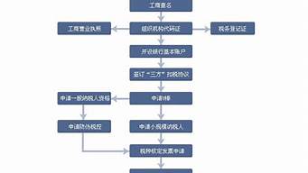 注冊(cè)公司個(gè)人和企業(yè)的區(qū)別（注冊(cè)公司個(gè)人和企業(yè)的區(qū)別在哪里）