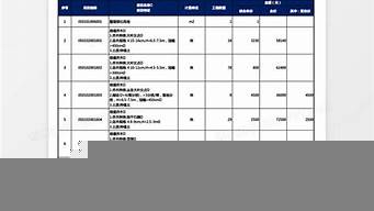 景觀設(shè)計報價單格式（景觀設(shè)計報價單格式范本）