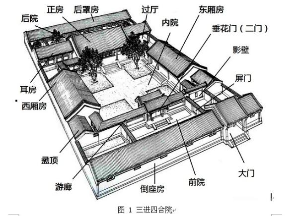 四合院景觀設(shè)計(jì)（四合院景觀設(shè)計(jì)說(shuō)明）