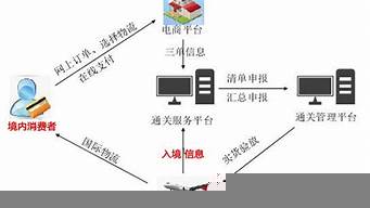 電子商務(wù)與物流配送論文（電子商務(wù)與物流配送論文3000字）