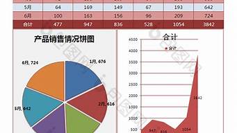 做銷售學什么專業(yè)比較好（做銷售學什么專業(yè)比較好呢）