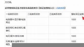 淘寶類目保證金一覽表（淘寶類目保證金一覽表2023）