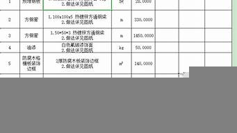 景觀設(shè)計(jì)工日定額（景觀工程設(shè)計(jì)費(fèi)收費(fèi)標(biāo)準(zhǔn)）