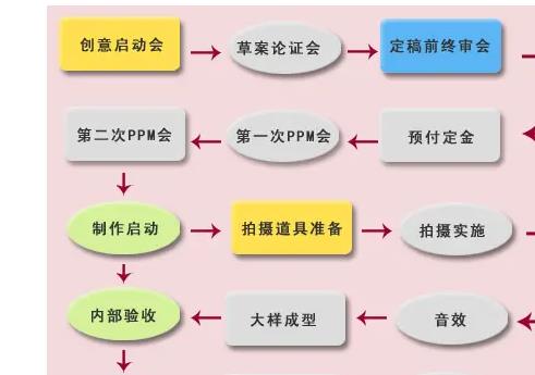 廣告設(shè)計(jì)廣告制作（設(shè)計(jì)廣告專業(yè)制作）