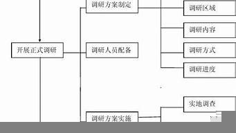 市場營銷研究方法與應用（市場營銷研究方法與應用期末）