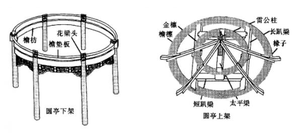 亭子微縮景觀設計