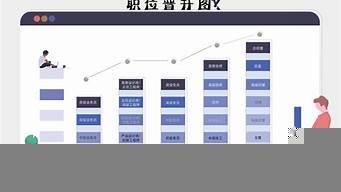 廣告設(shè)計(jì)有哪些職位（廣告設(shè)計(jì)有哪些職位名稱）