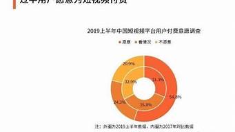 國外網(wǎng)絡營銷研究現(xiàn)狀（國外網(wǎng)絡營銷研究現(xiàn)狀2020）