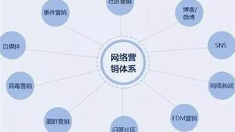 簡述網(wǎng)絡(luò)營銷的優(yōu)勢是什么（請簡述網(wǎng)絡(luò)營銷的優(yōu)勢）