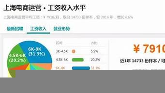 電商專(zhuān)員工資一般多少（電商專(zhuān)員工資一般多少錢(qián)一個(gè)月）