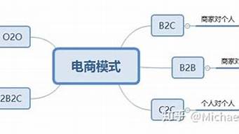 電子商務(wù)業(yè)務(wù)模式有哪些（電子商務(wù)業(yè)務(wù)模式有哪些）