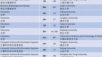 物理學哪個專業(yè)最熱門（物理學哪個專業(yè)最熱門）