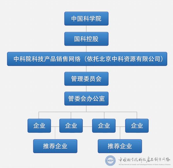 武漢克洛伊園藝有限公司（武漢克洛伊園藝有限公司官網(wǎng)）