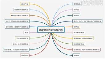 關(guān)鍵詞可分為哪幾類（關(guān)鍵詞的種類）