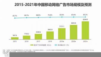 市場營銷行業(yè)發(fā)展?fàn)顩r分析（市場營銷行業(yè)發(fā)展?fàn)顩r分析怎么寫）