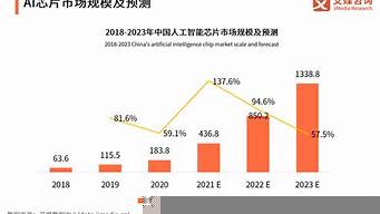 人工智能國內外發(fā)展現狀（人工智能國外發(fā)展趨勢及挑戰(zhàn)）