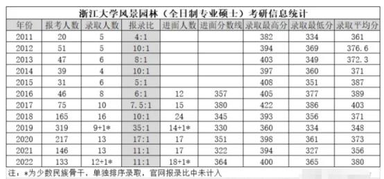 景觀設(shè)計(jì)筆記（景觀設(shè)計(jì)筆記本電腦推薦）