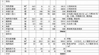 裝修人工費(fèi)價(jià)格表2022