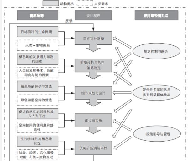 景觀設(shè)計(jì)筆記（景觀設(shè)計(jì)筆記本電腦推薦）