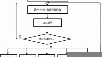 完整的程序包含哪些部分（完整的程序包含哪些部分內(nèi)容）