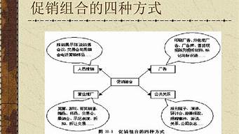 市場營銷四種促銷方式及特點（市場營銷四種促銷方式及特點有哪些）