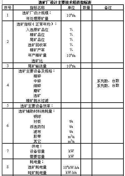 景觀設(shè)計經(jīng)濟(jì)技術(shù)指標(biāo)（景觀設(shè)計經(jīng)濟(jì)技術(shù)指標(biāo)表）