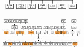 小米公司的組織架構(gòu)