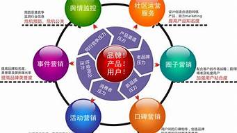 網(wǎng)絡(luò)公關(guān)的營銷計劃（網(wǎng)絡(luò)公關(guān)的營銷計劃是什么）