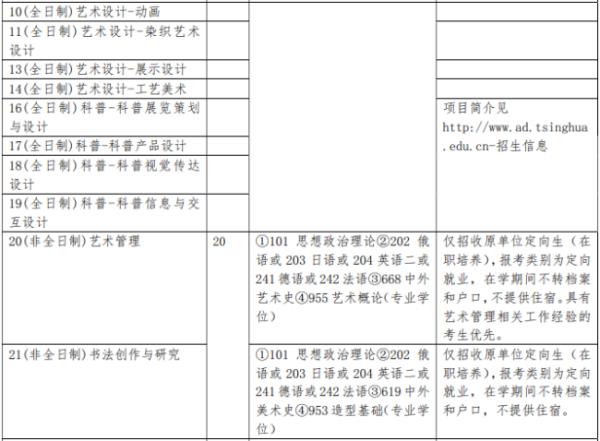 清華大學(xué)景觀設(shè)計(jì)考研（清華大學(xué)景觀設(shè)計(jì)考研分?jǐn)?shù)線）