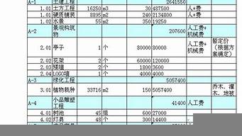 景觀設(shè)計經(jīng)濟(jì)技術(shù)指標(biāo)（景觀設(shè)計經(jīng)濟(jì)技術(shù)指標(biāo)表）