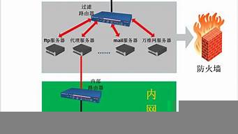 網(wǎng)絡(luò)防火墻的功能有哪些（網(wǎng)絡(luò)防火墻的功能有哪些呢）