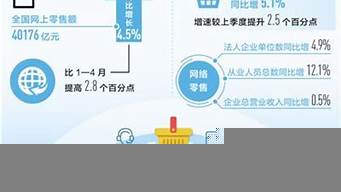 學(xué)電商要多少錢（學(xué)電商要多少錢一個月）