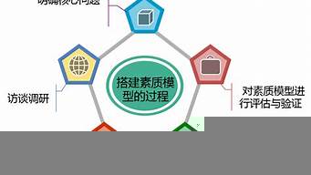 怎么搭建企業(yè)平臺(tái)（怎么搭建企業(yè)平臺(tái)網(wǎng)站）