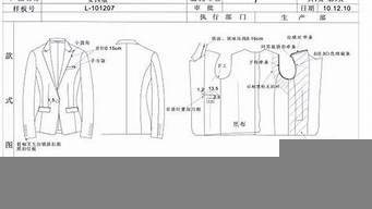 衣服的工藝指的是什么（衣服的工藝指的是什么意思）