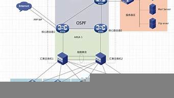 小型企業(yè)網(wǎng)絡搭建方案