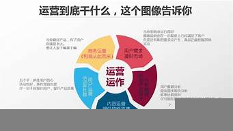 網(wǎng)店運營是做什么的（網(wǎng)店運營是做什么的,需要哪些技術(shù)）