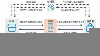 直播帶貨的基本流程（直播帶貨的基本流程是什么）