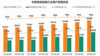 直播的趨勢(shì)和未來(lái)（直播的趨勢(shì)和未來(lái)趨勢(shì)）_1