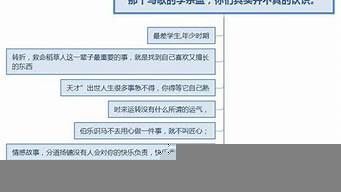 作文投稿賺稿費的平臺（中學(xué)生發(fā)表文章去哪里投稿）