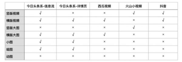 巨量廣告投放平臺（巨量廣告投放平臺計劃怎么突然沒有了）