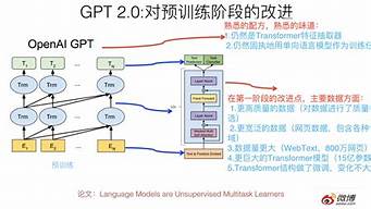 ChatGPT的商機