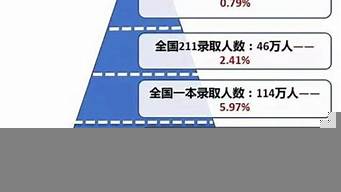 運營的最難的地方是（運營最難的是什么）