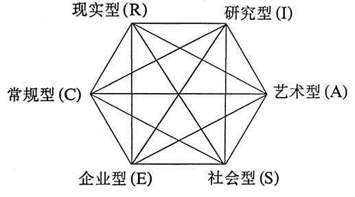 興趣對(duì)職業(yè)選擇的影響（興趣對(duì)職業(yè)選擇的影響有哪些）